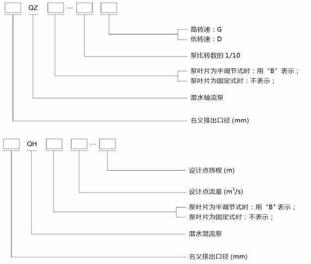 潜水轴流泵 潜水轴流泵